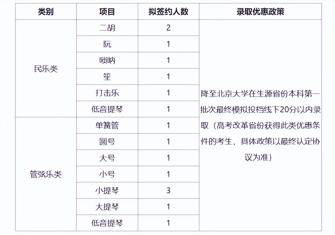 考北京大学的途径,想考北京大学有什么条件