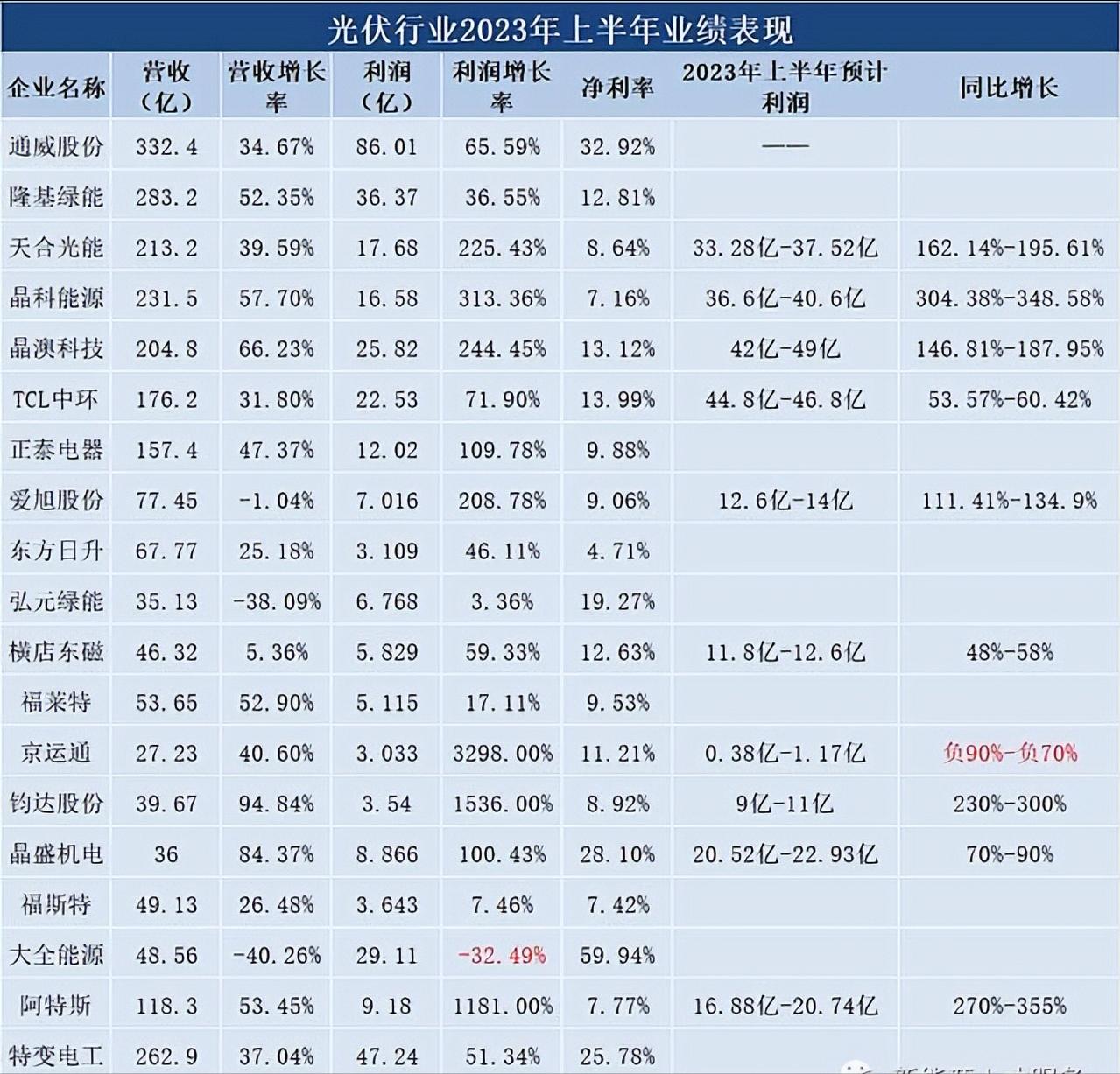 通威股份如何杀入光伏,通威股份在光伏领域的地位如何
