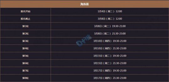 梦幻西游2024群雄比赛时间表,梦幻西游群雄比赛奖金