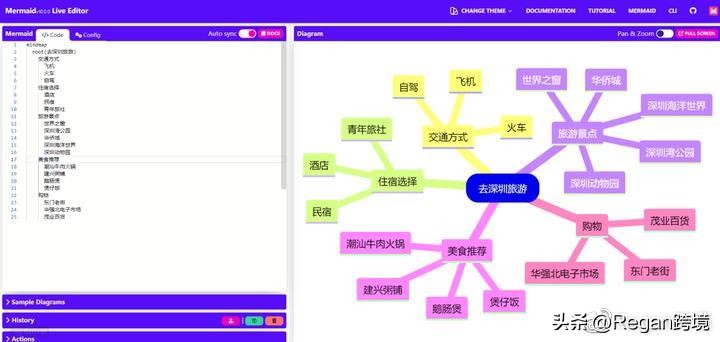 利用chatgpt4.0做亚马逊,chatgpt优化亚马逊运营