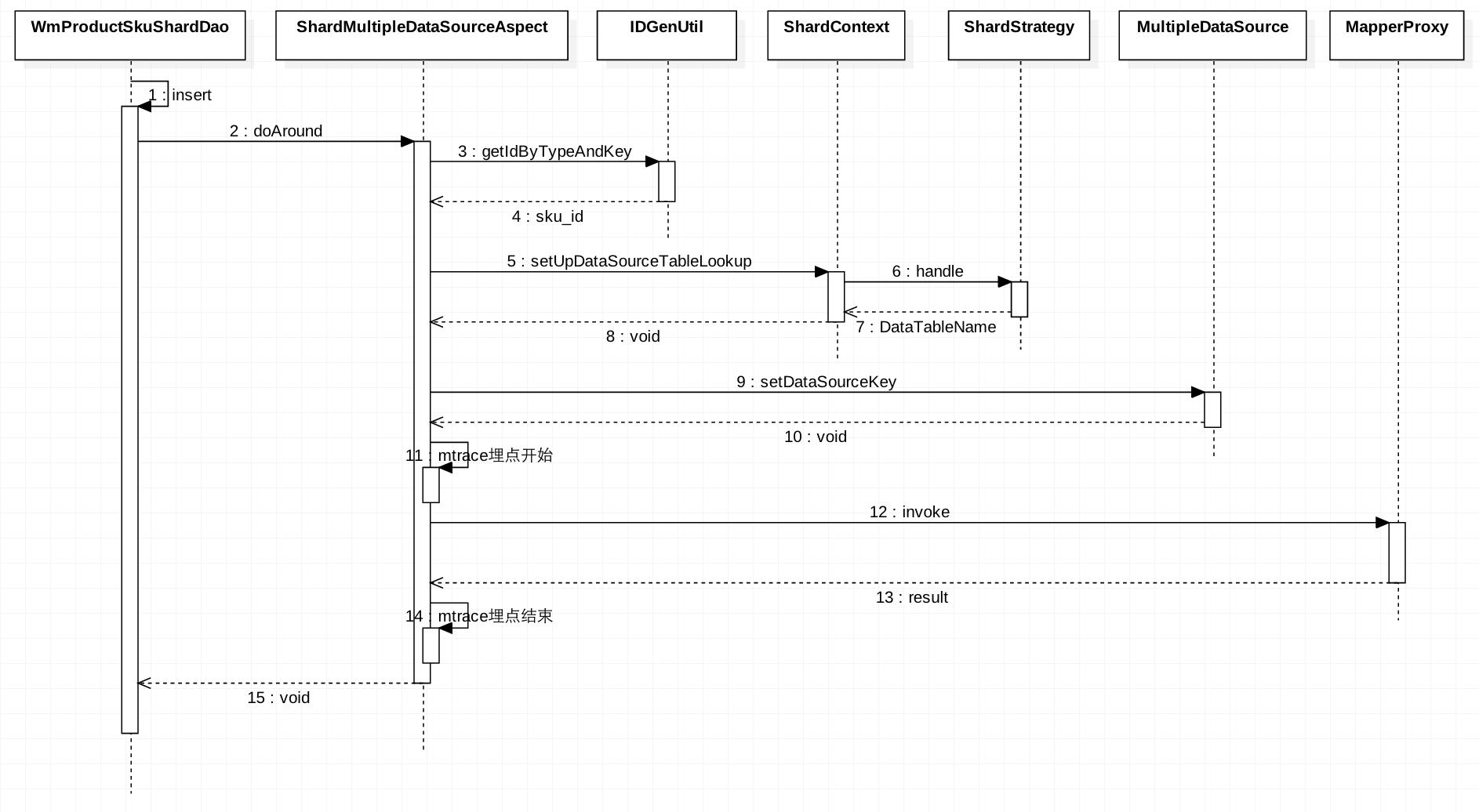 以一己之力造文,生抗美团技术博客