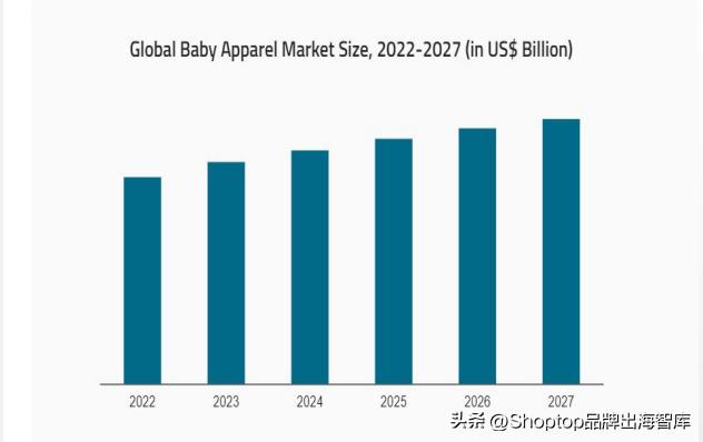 估值30亿美金，理工男用心做母婴，PatPat靠“本土化”开拓海外