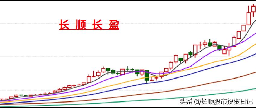 2023年5月19日星期五–小赚一笔