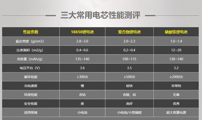 充电宝品牌排行前十名充电宝推荐 (充电宝品牌十大排行榜2023)