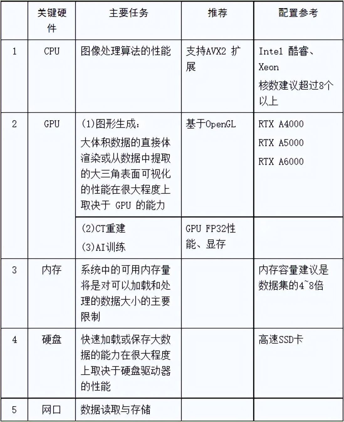 工业CT图像重建图形工作站精准配置