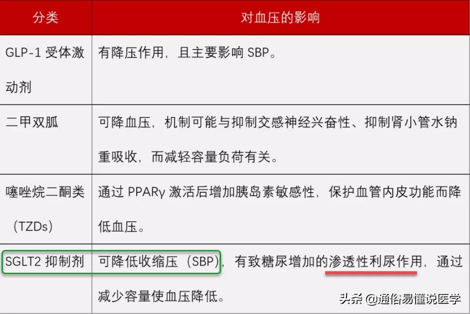 9种降糖药物分类及代表药,常见的降糖西药八大类