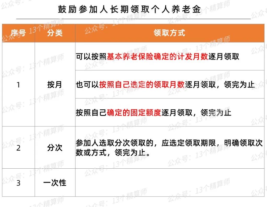 个人养老金怎么领能领多少,养老金个人账户余额怎么继承