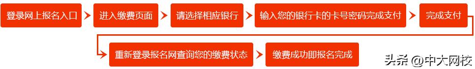2023年一建各省市报名时间安排,2022年各地区一建考试报名时间