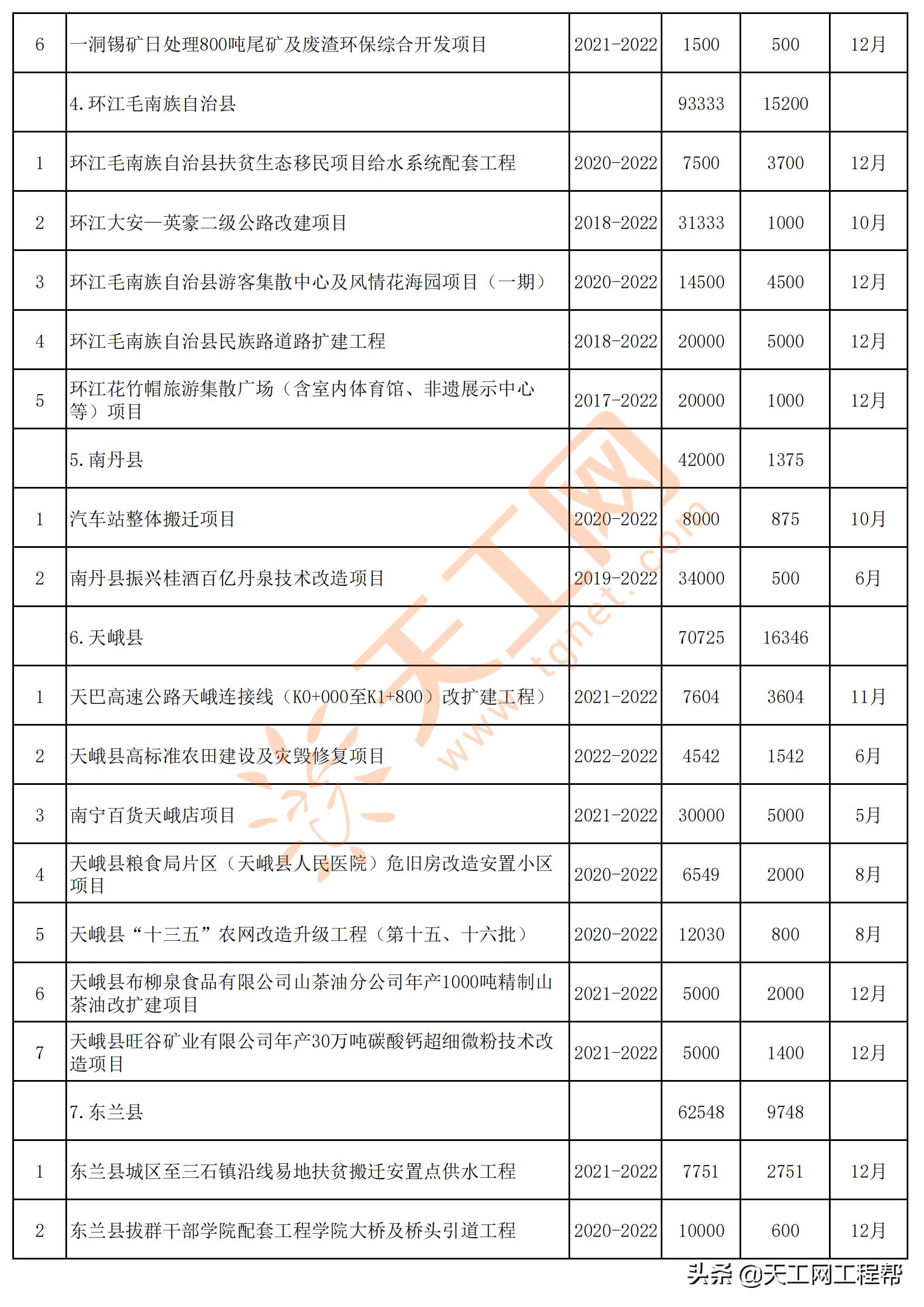 广西河池市五大投资项目,广西河池2024第一批重大项目建设