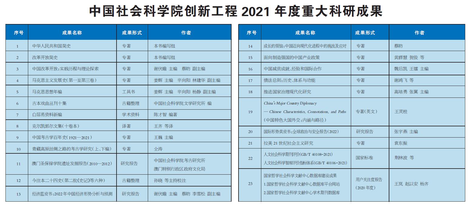 2021中国创新科技成果,2021中国科技重大创新成果盘点