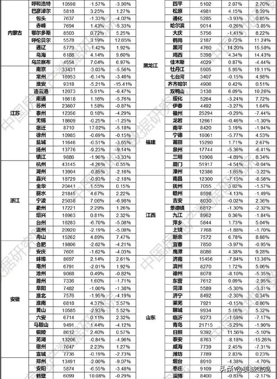 陕西宝鸡房价2023年最新房价,宝鸡房价未来五年走势