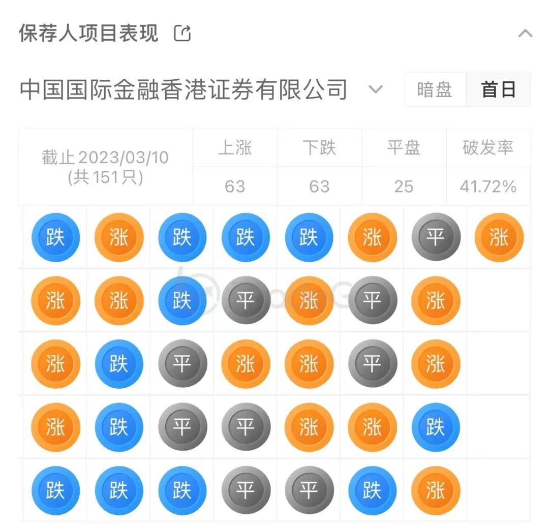梅斯健康持股,梅斯健康是港股通吗