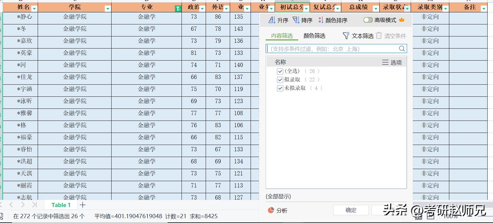 中央财经大学金融专硕2024年预测,中央财经大学考研经济学专业目录