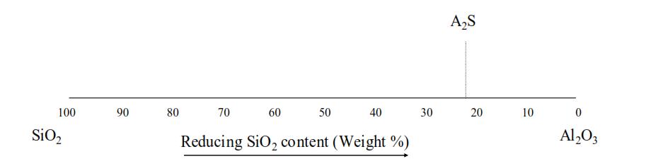 水泥熟料粉煤灰成分,水泥熟料中四种成分的特点