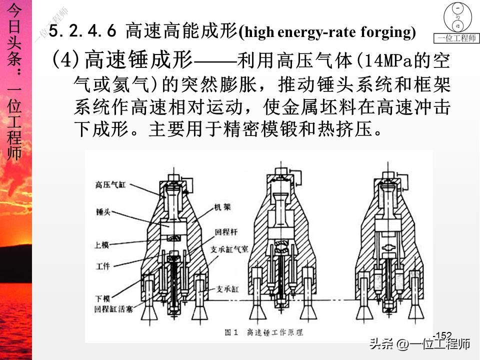 锻压成形有什么特点,锻压成型工艺原理