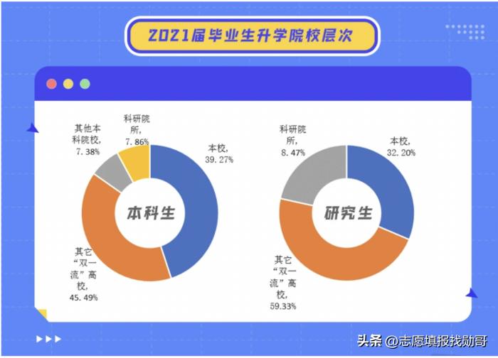 南京信息工程大学气象学到哪就业,南京信息工程大学气象校招