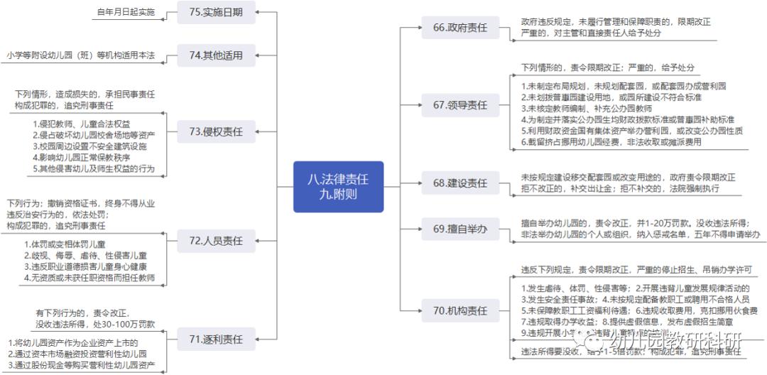 学前教育法草案特别保护政策,学前教育法草案关于园所收费