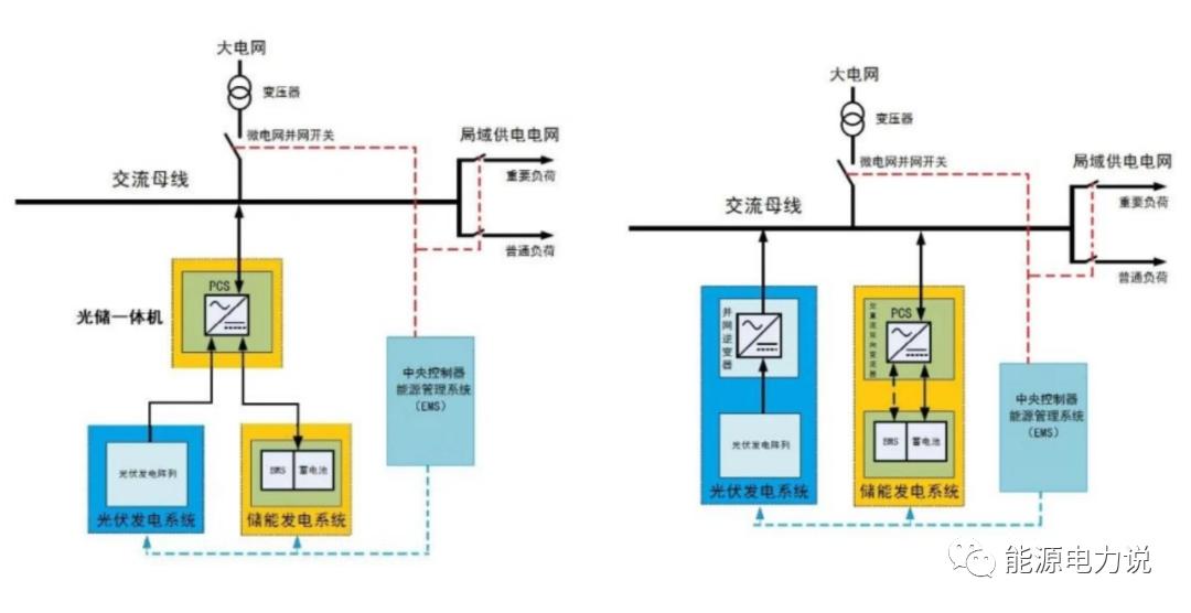工商业储能盈利情况,工商业储能渠道开发