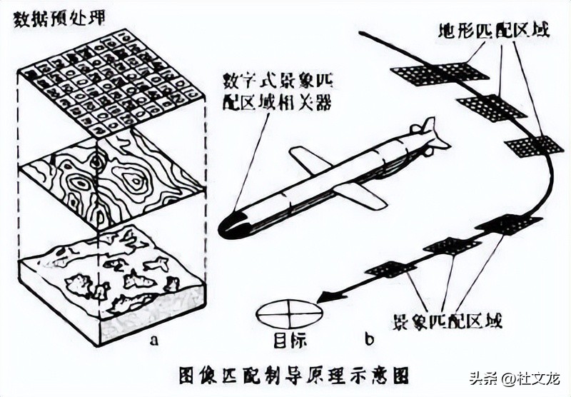 俄罗斯防不住风暴阴影导弹,俄军忌惮的风暴阴影导弹有何特别