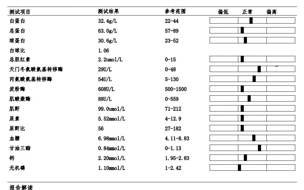 猫角膜溃疡角膜破损的治疗,猫角膜溃烂化脓用什么药