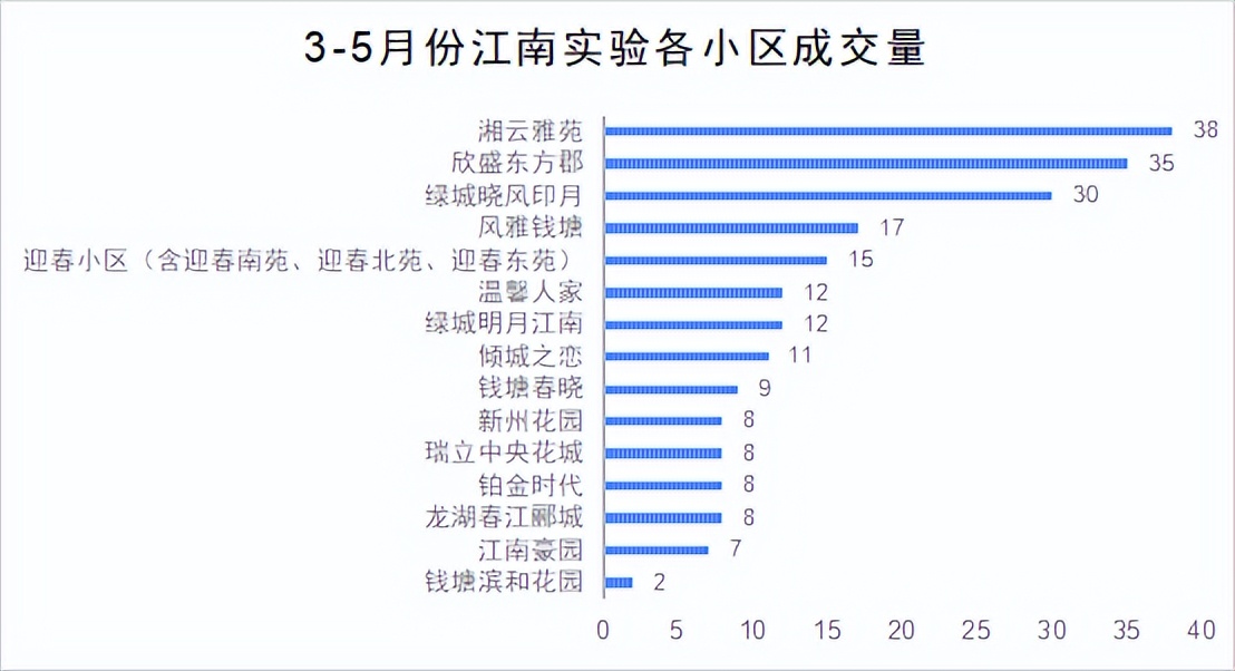 江南实验小区,江南实验怎么样