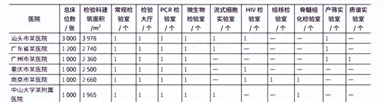 医院医疗管理架构图,一级综合医院架构图