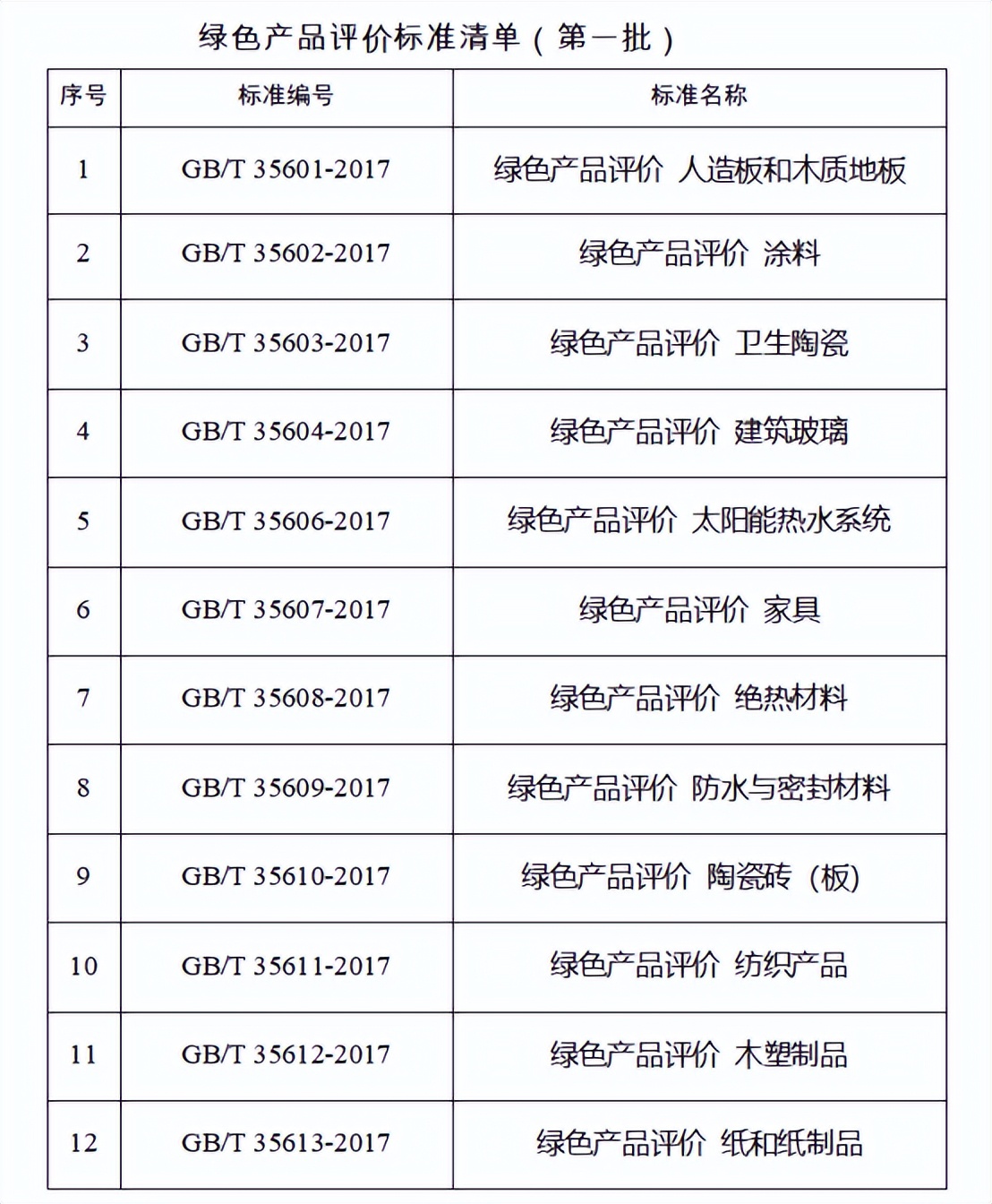 绿色建材认证怎么申报,绿色产品认证和绿色建材认证