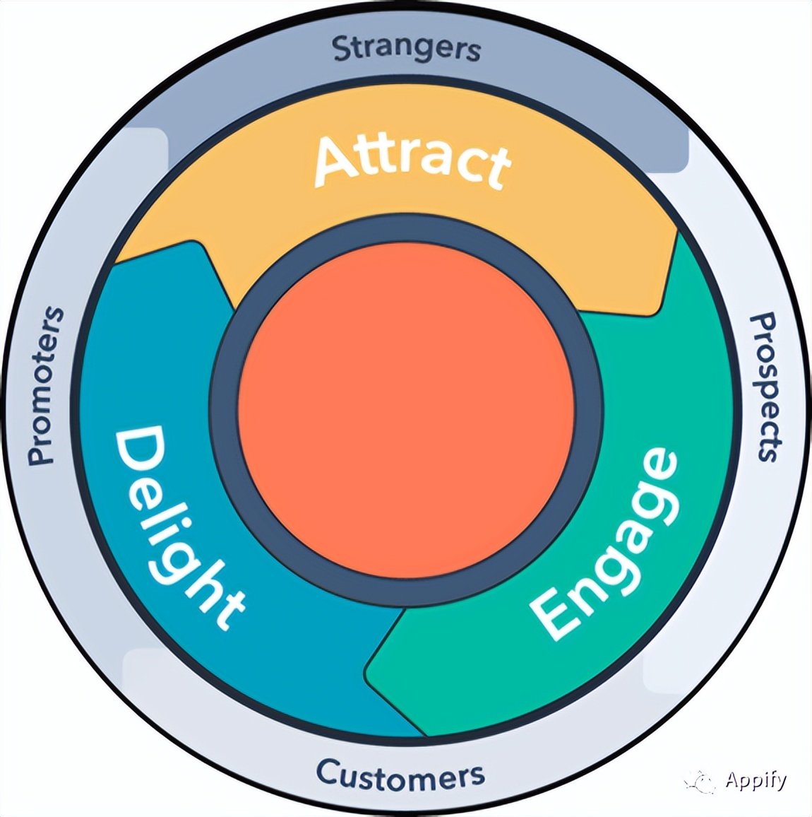 跨境电商营销推广站外引流方式,建立跨境电商的营销渠道