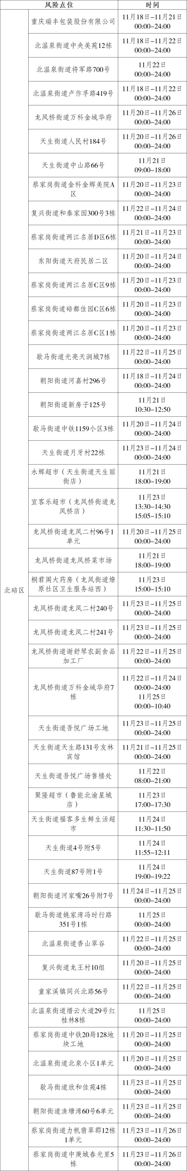 查看轨迹,巴南九龙坡大渡口沙坪坝