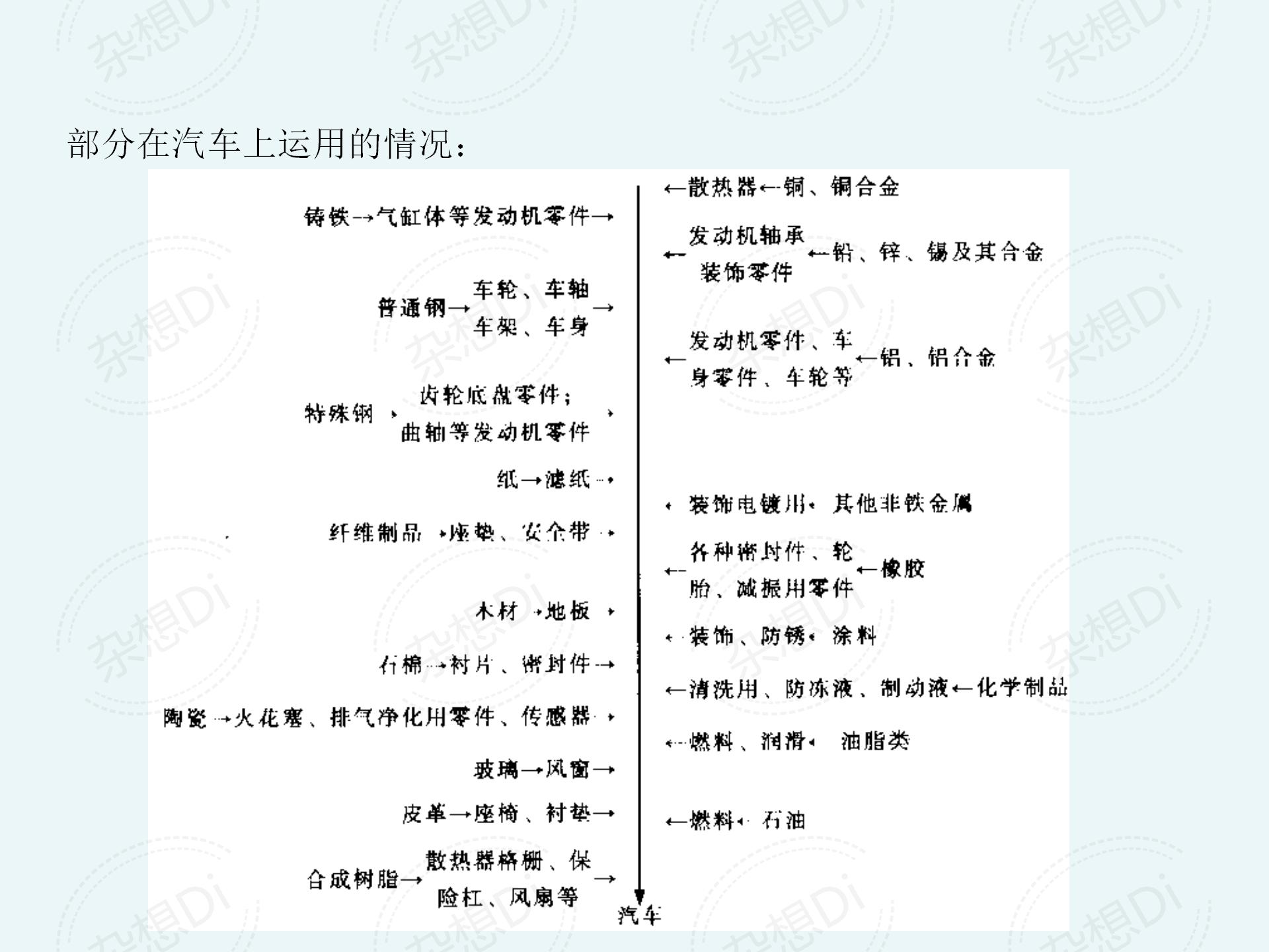 汽车材料有哪些,汽车材料主要包括