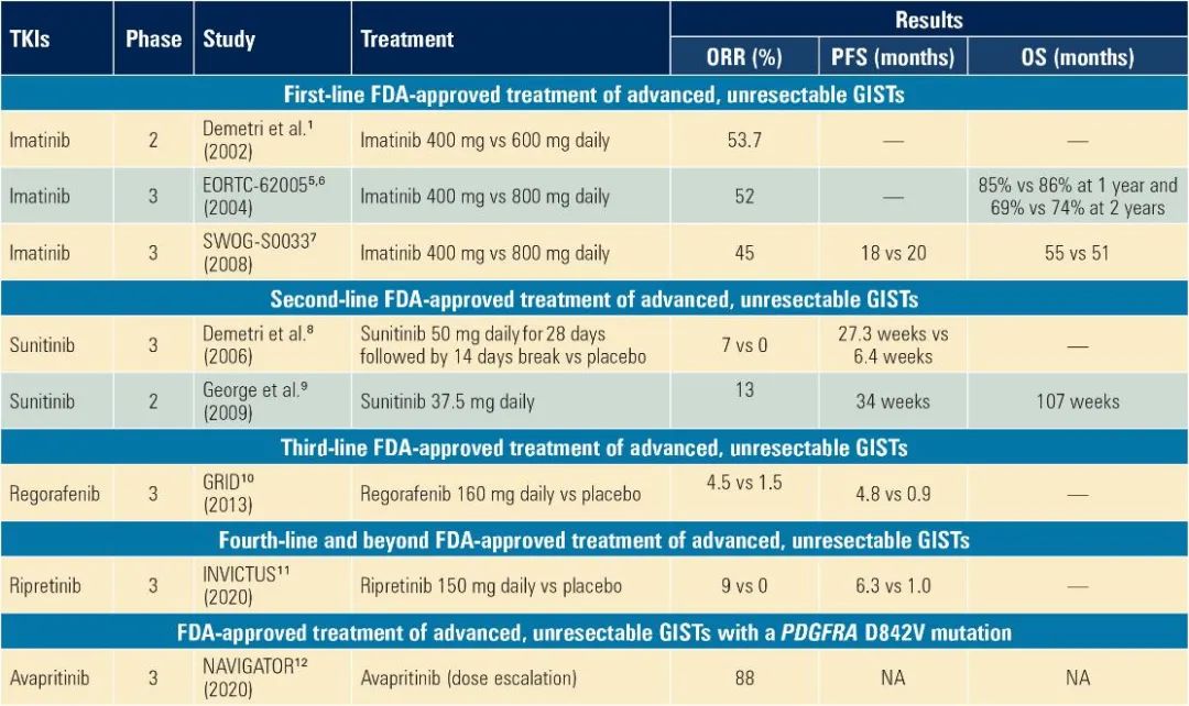 胃肠道间质瘤术后伊马替尼 (胃肠道间质瘤吃伊马替尼管用吗)