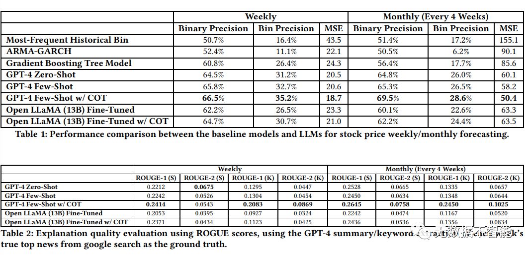 股票预测模型,如何通过大模型来选择股票