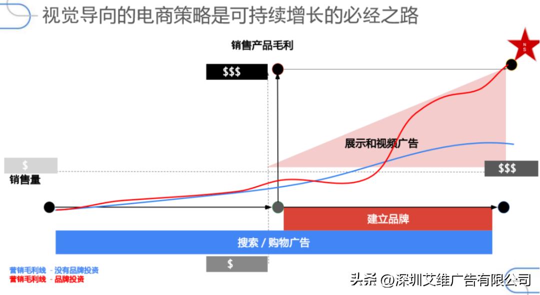 创意广告营销网站优化方法,如何提高品牌网络广告效果