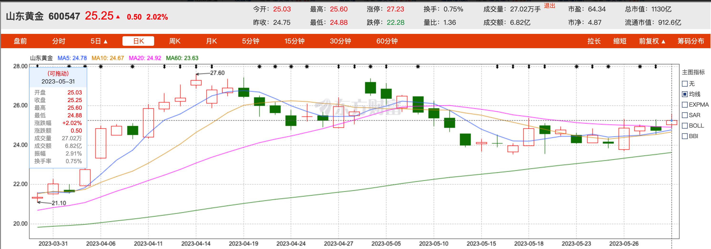 美元vs世界货币,美元对比黄金走势