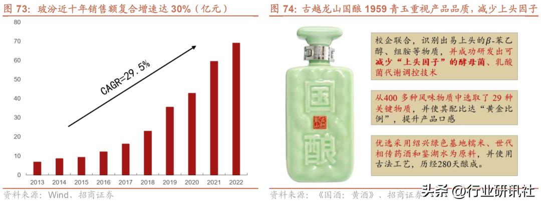 【招商食品|深度】全球烈酒看中国（完整版）