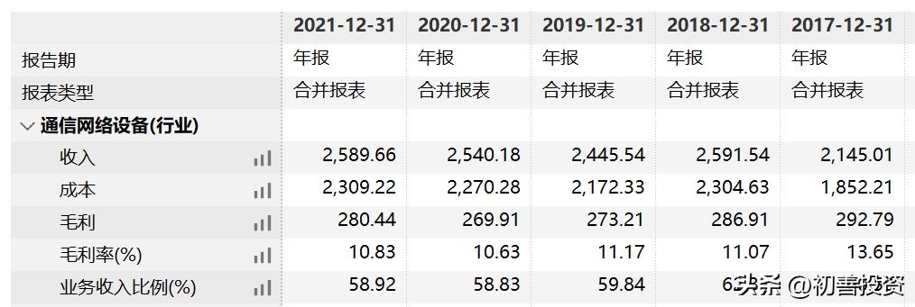 数字经济概念龙头翻倍股,数字经济10倍成长股