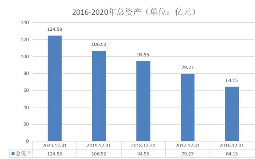 对老板这个职业的认知,对高管的认知