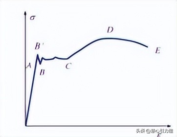 材料的冲击韧性对疲劳强度的影响,温度和时间对材料力学性能的影响