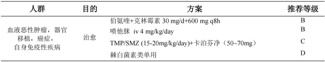 感染后稍微活动喘胸闷心悸,pjp感染