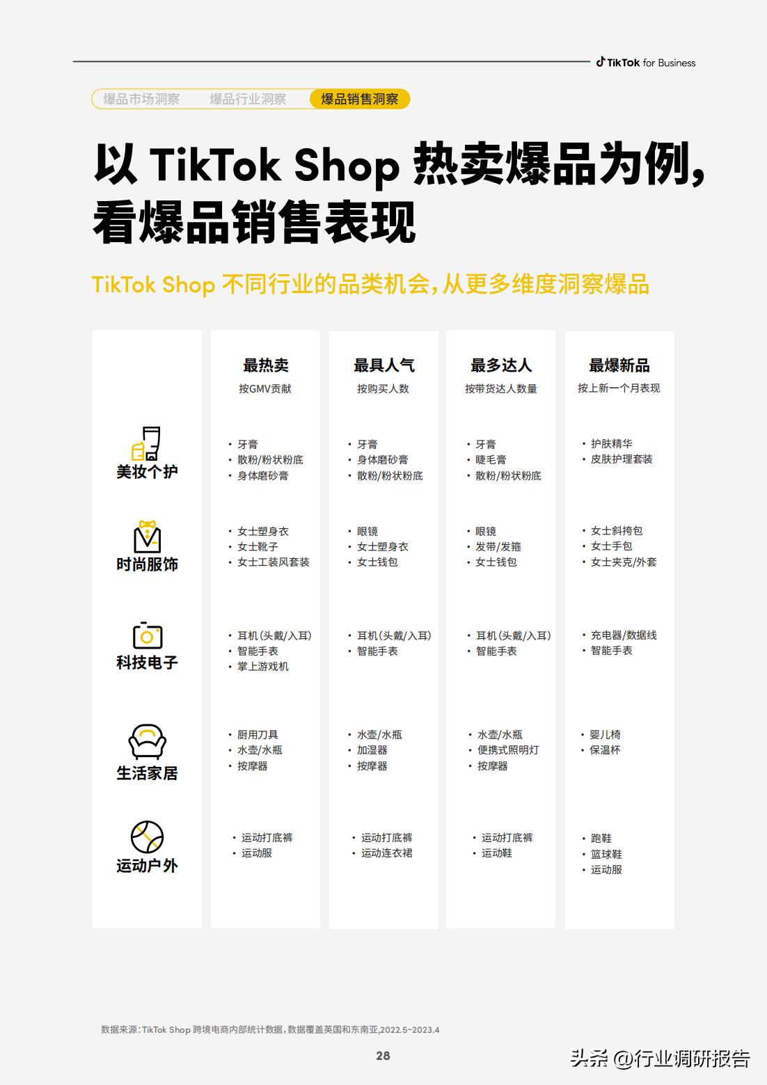 电商如何快速打造爆品店,电商运营怎么选择爆品