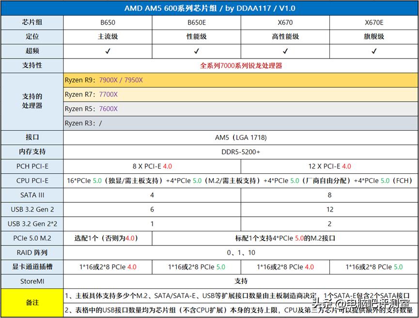 2021年一月装机推荐,2023年装机价格走势