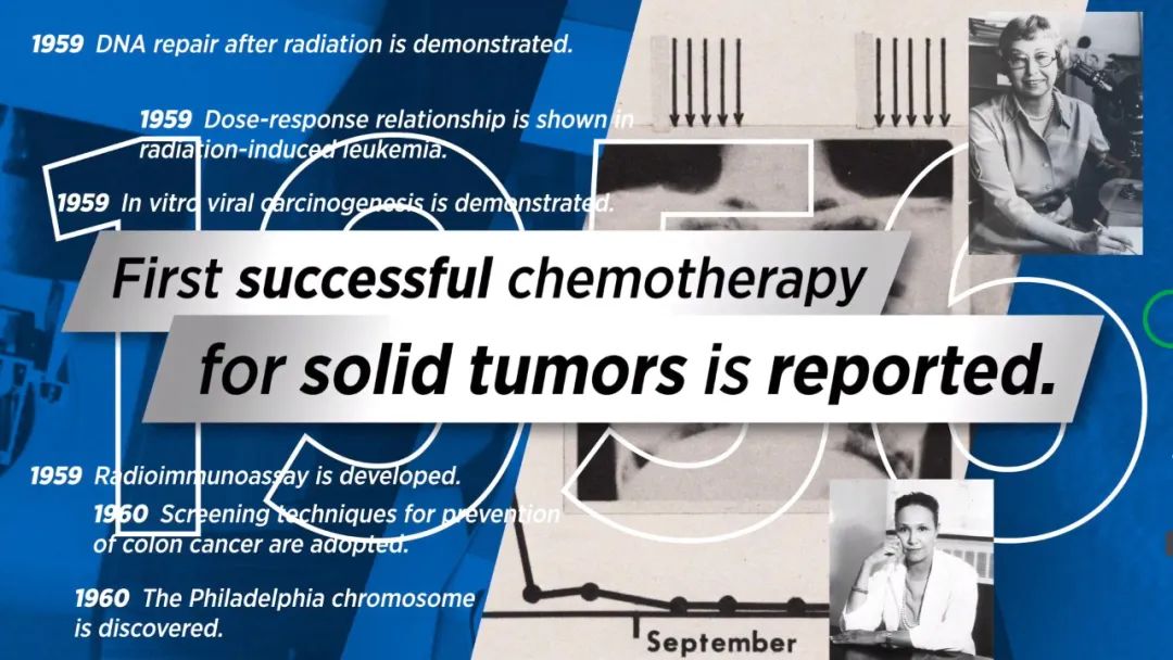 100年肿瘤研究成功案例,最新癌症研究成功案例