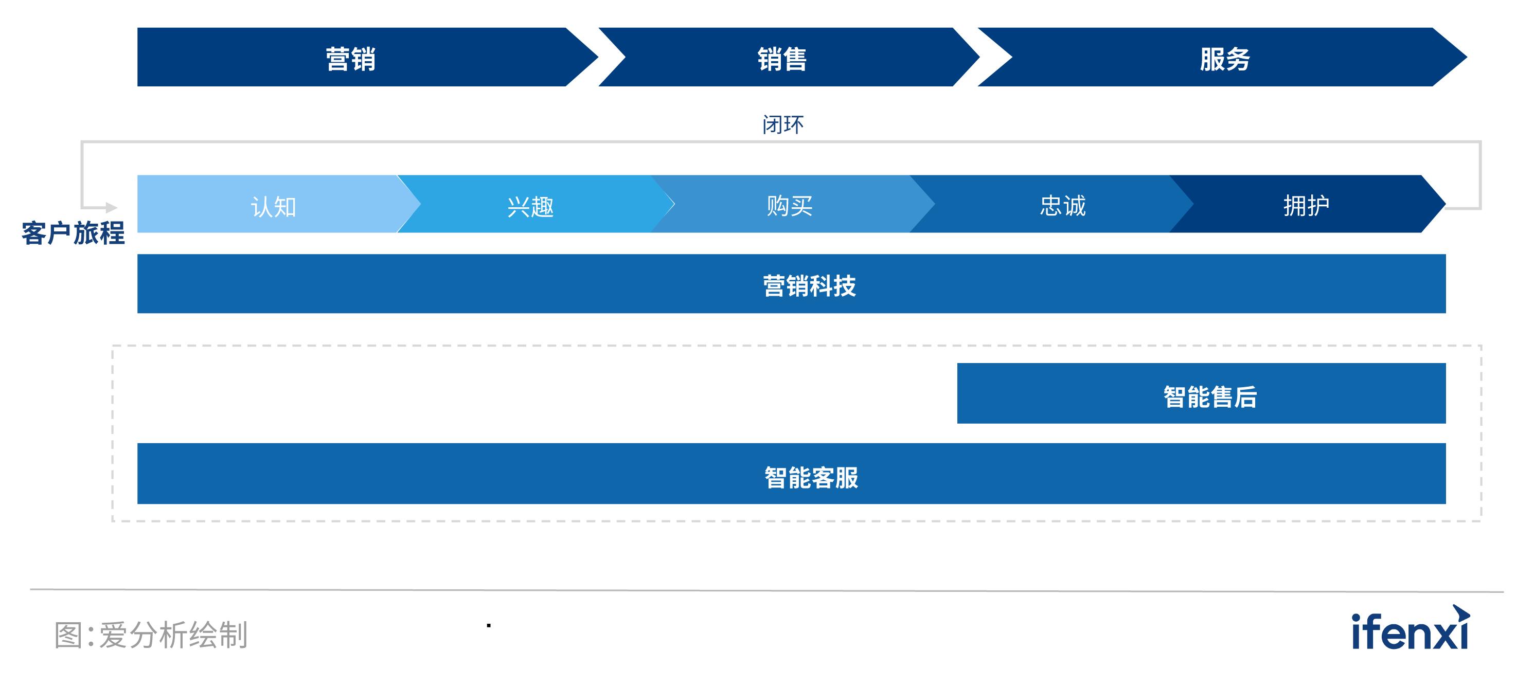 爱分析教程,爱分析数据智能行业报告