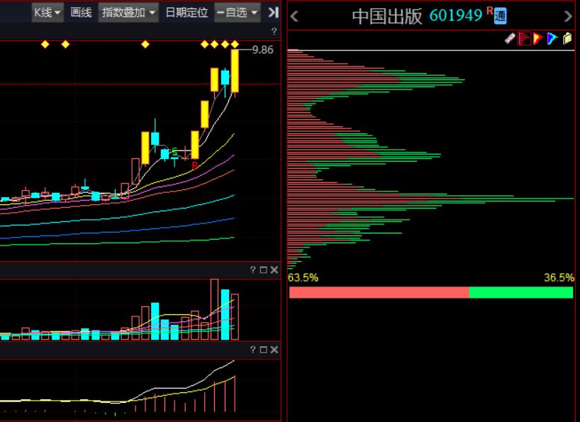 飞乐音响、常宝股份、中国出版，谁会涨停?