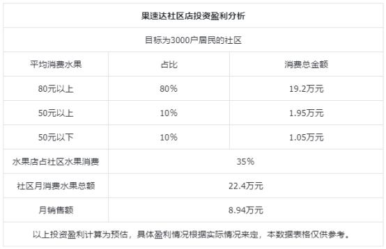 水果店矩阵号运营全攻略,怎么前期运营好水果店