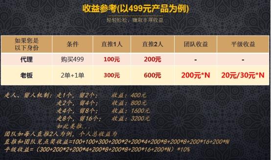 微三云卖货系统价格,微三云新零售模式优缺点