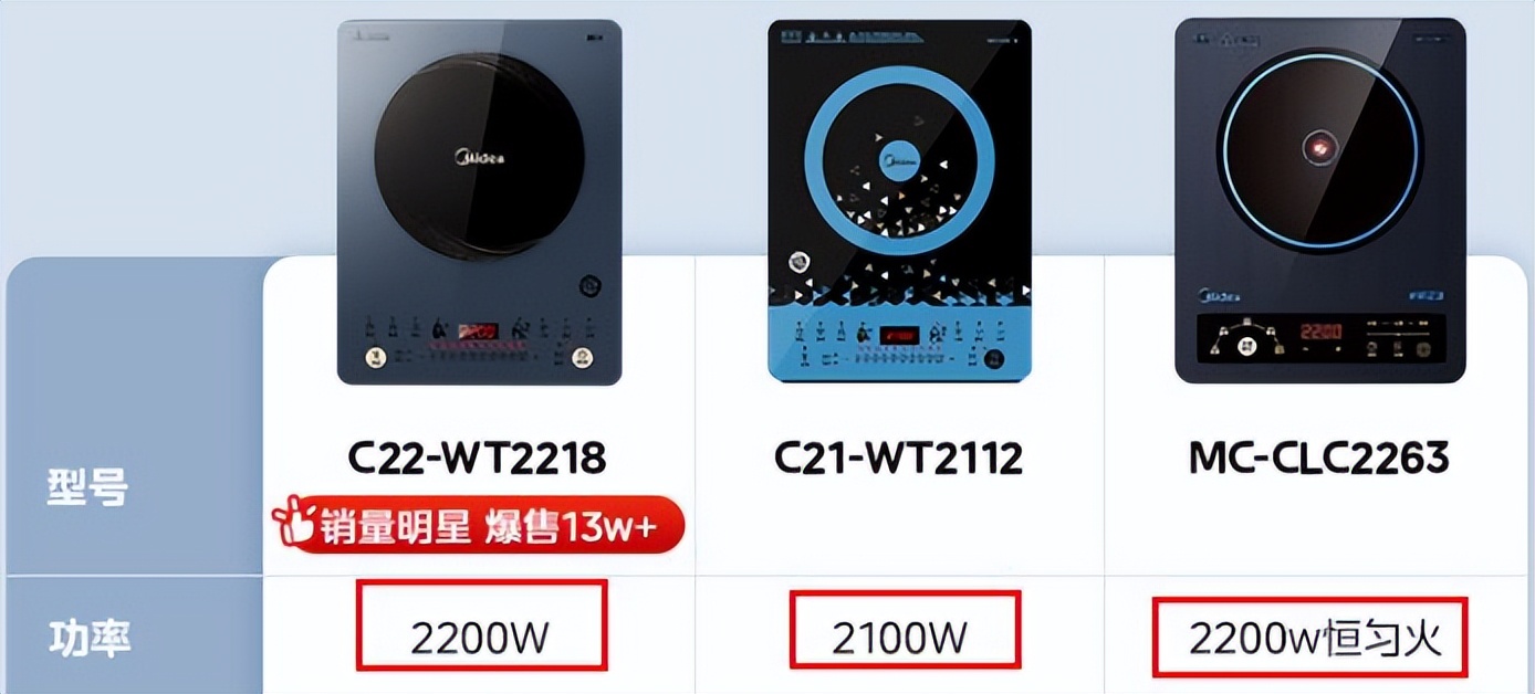 电磁炉的选购注意事项,电磁炉选购技巧有哪些