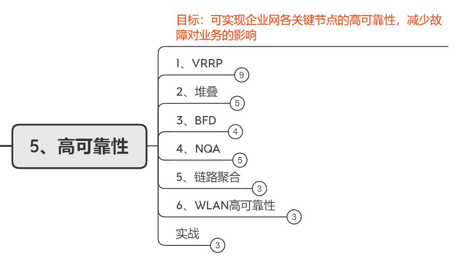 非科班年薪20万高级网络工程师职业经历和学习路线分享