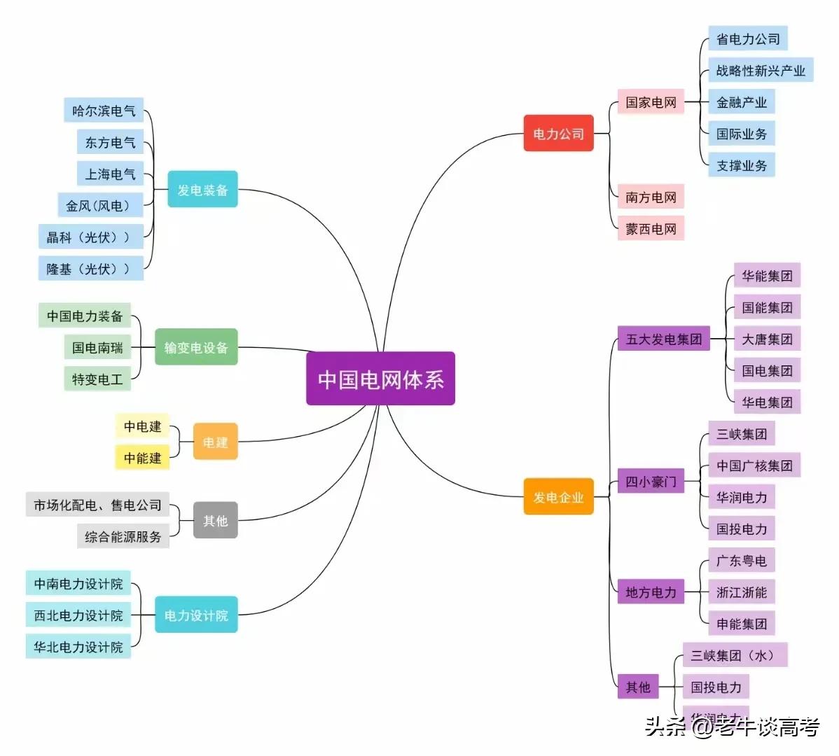 你想了解的大学,电气类专业哪个大学好
