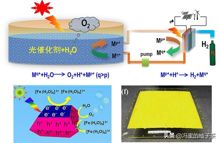 氢气回收成本,目前提取氢气成本最低的方法